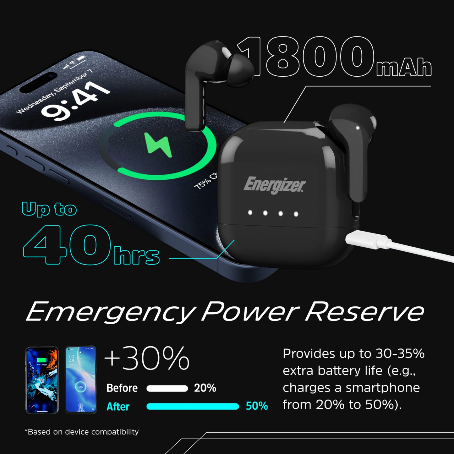 UB2000 (TWS Bluetooth Earbuds)