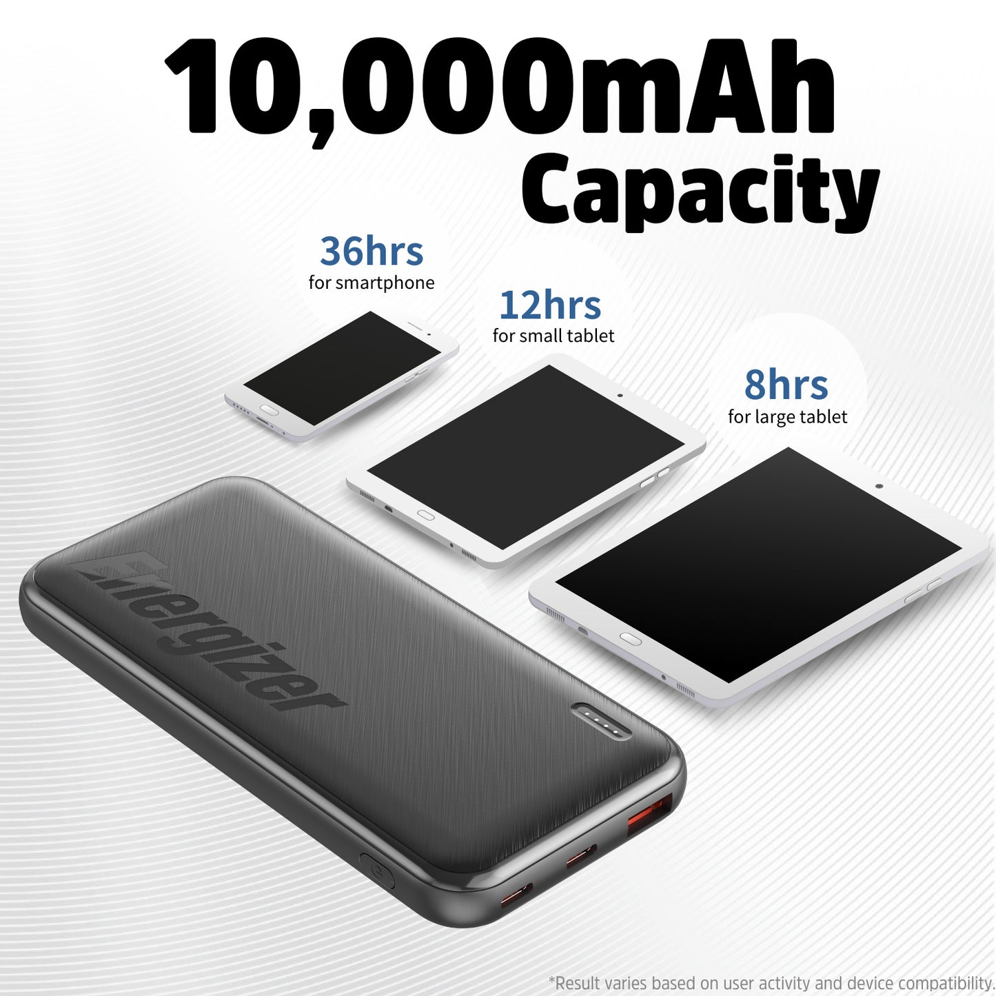 UE10055PQ (PowerBank 10000mAh) PD Charger
