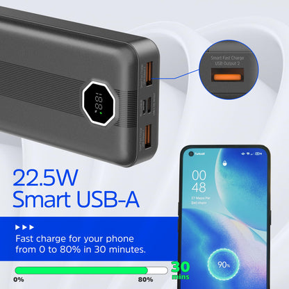 UE20029PQ (PowerBank 20000mAh) LCD Display, 22.5W PD Fast Charger