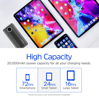 UE20029PQ (PowerBank 20000mAh) LCD Display, 22.5W PD Fast Charger