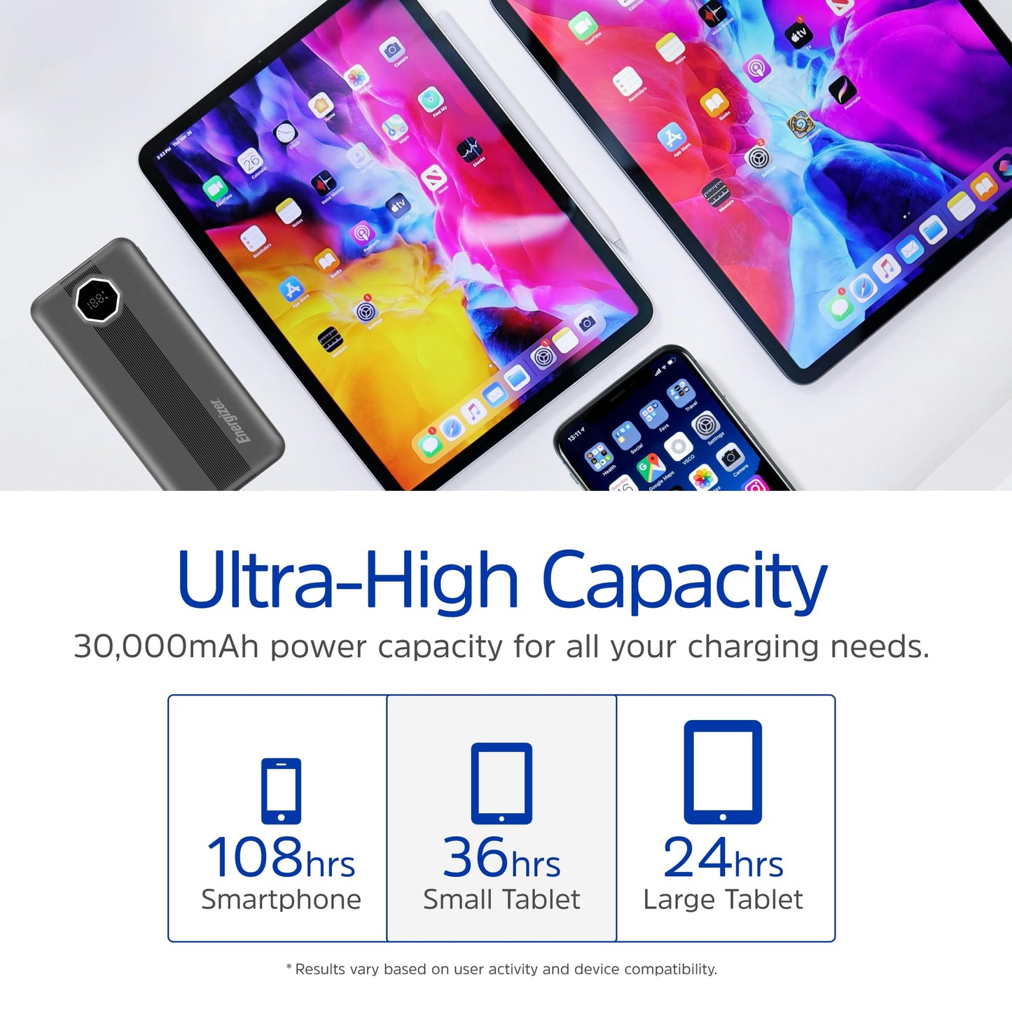 UE30029PQ (PowerBank 30000mAh) LCD Display, 30W PD Fast Charger