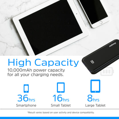 UE10011PQ (PowerBank 10000mAh) LCD Display, PD22.5W Fast Charger