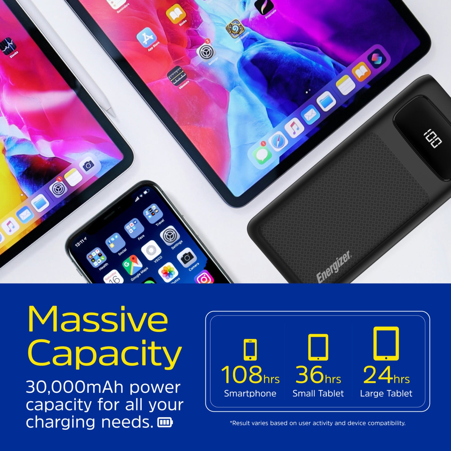 UE30063PQ (PowerBank 30000mAh) LCD Display, MAX30W PD Fast Charger