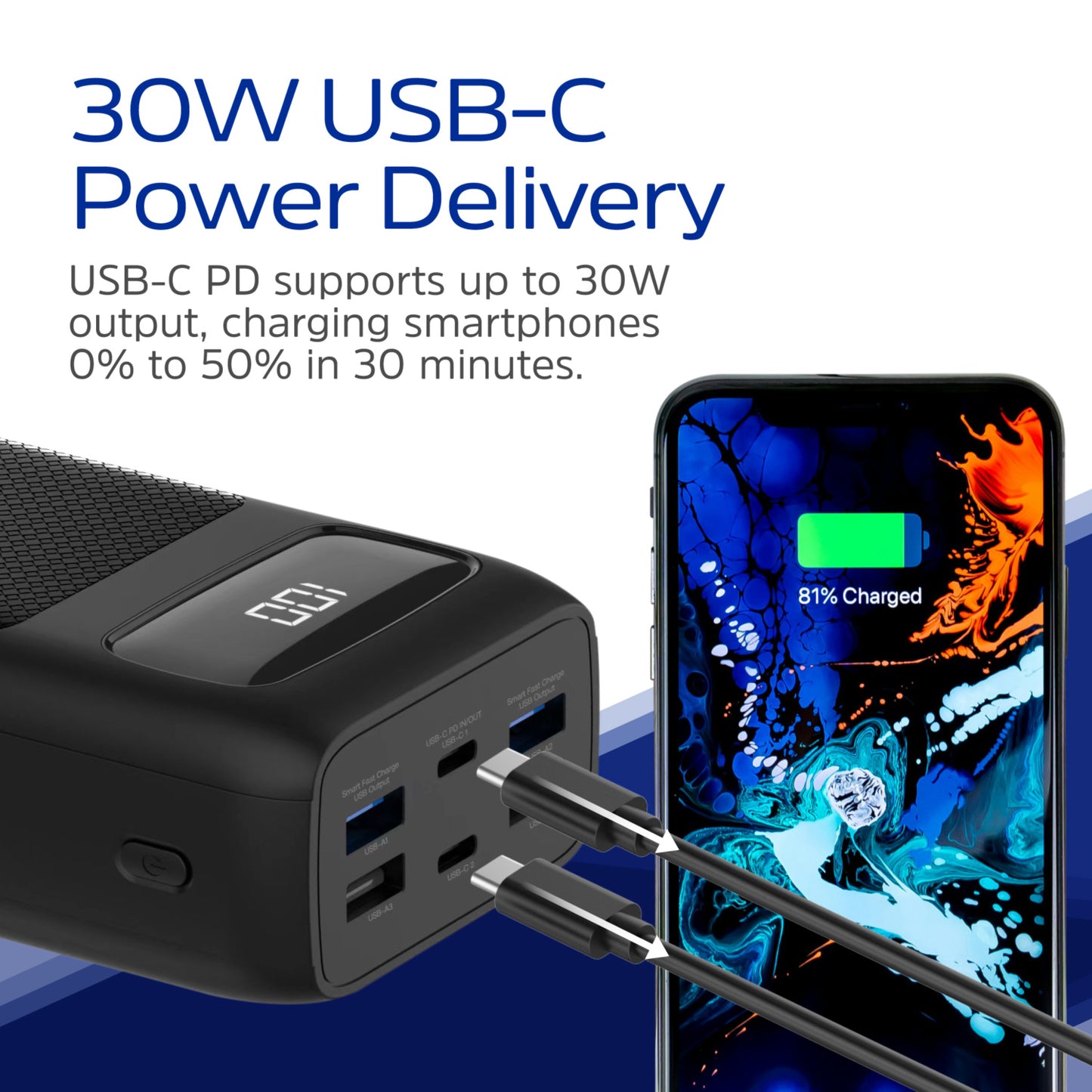 UE30063PQ (PowerBank 30000mAh) LCD Display, MAX30W PD Fast Charger