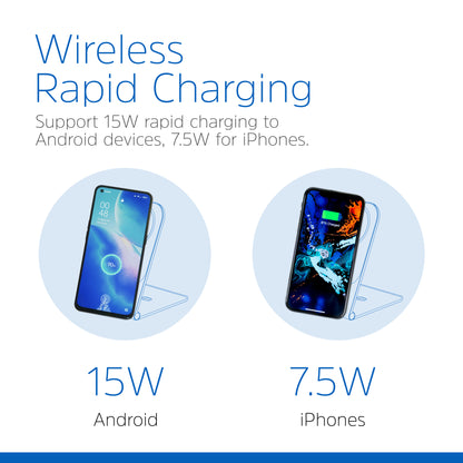 WCP102 (15W Magnetic Wireless Charger Qi Compatible)